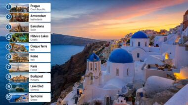 Top 10 Best Places To Visit In Europe 2026